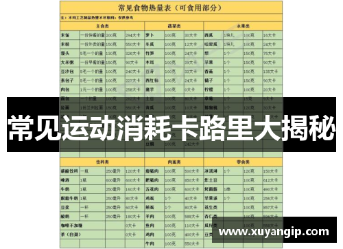 常见运动消耗卡路里大揭秘